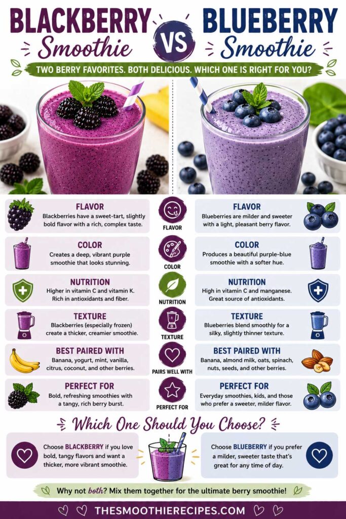 Blackberry Smoothie vs Blueberry Smoothie comparison